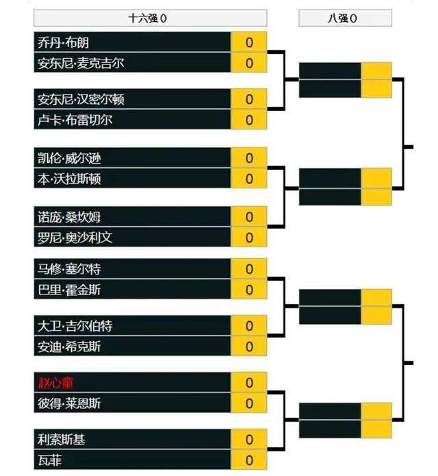 上半场，斯通斯伤退，哈里森破门。